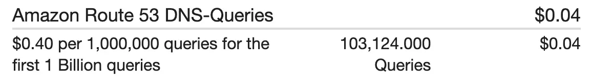 tynick.com route53 query cost