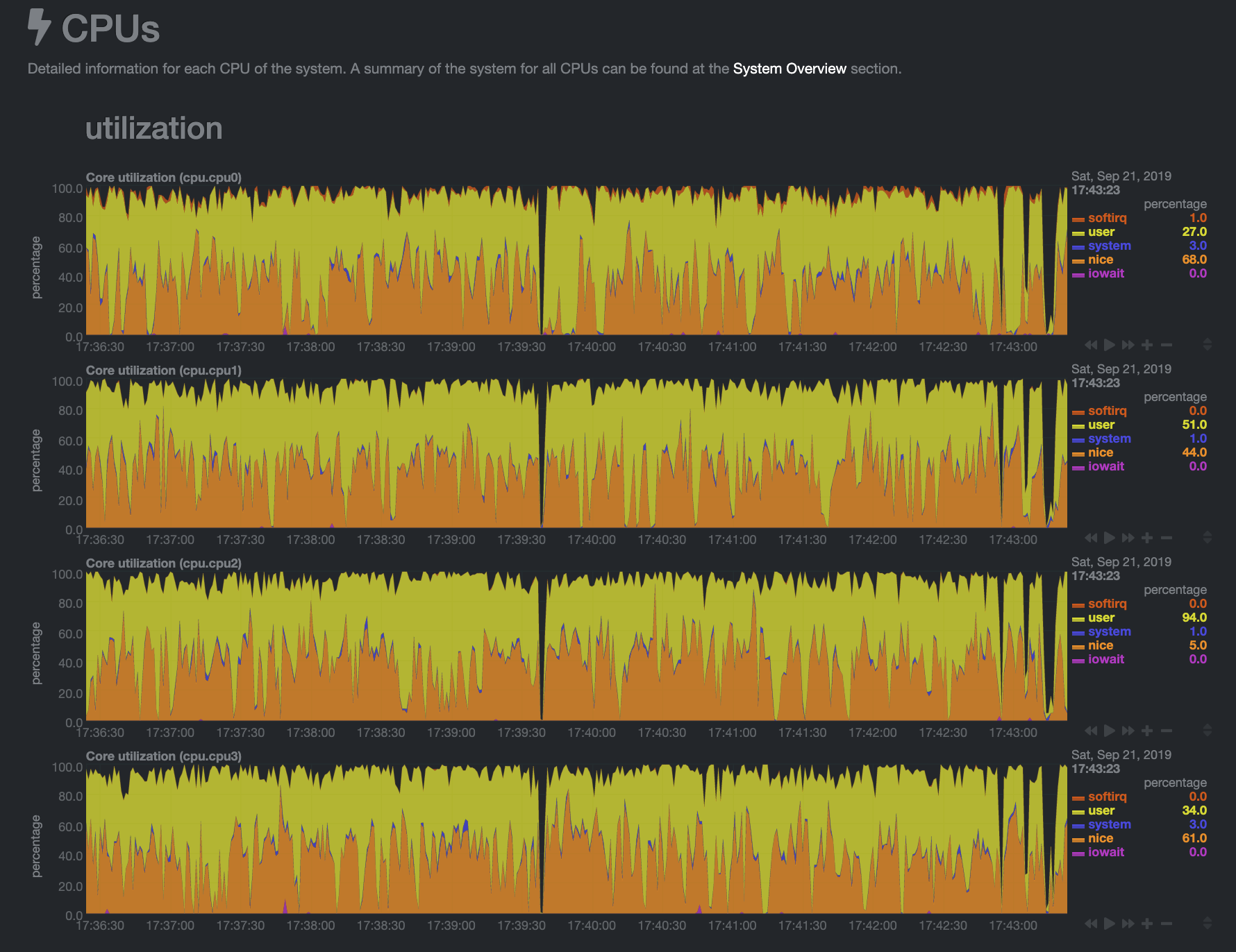 cpu during transcoding